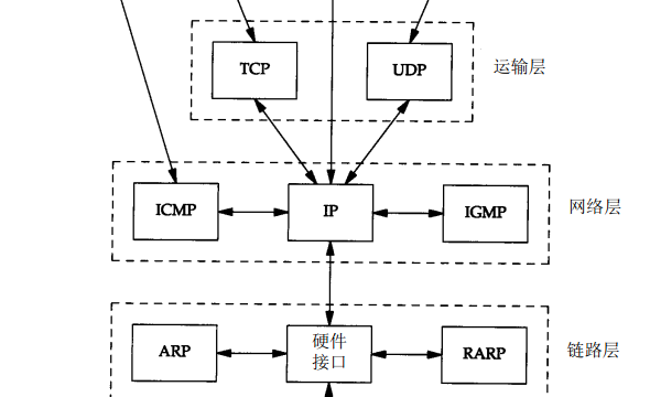 Win11优化-06：TCP&IP 底层网络协议栈深度调优、万兆网卡（Intel&Realtek）巨型帧与旁路分流优化